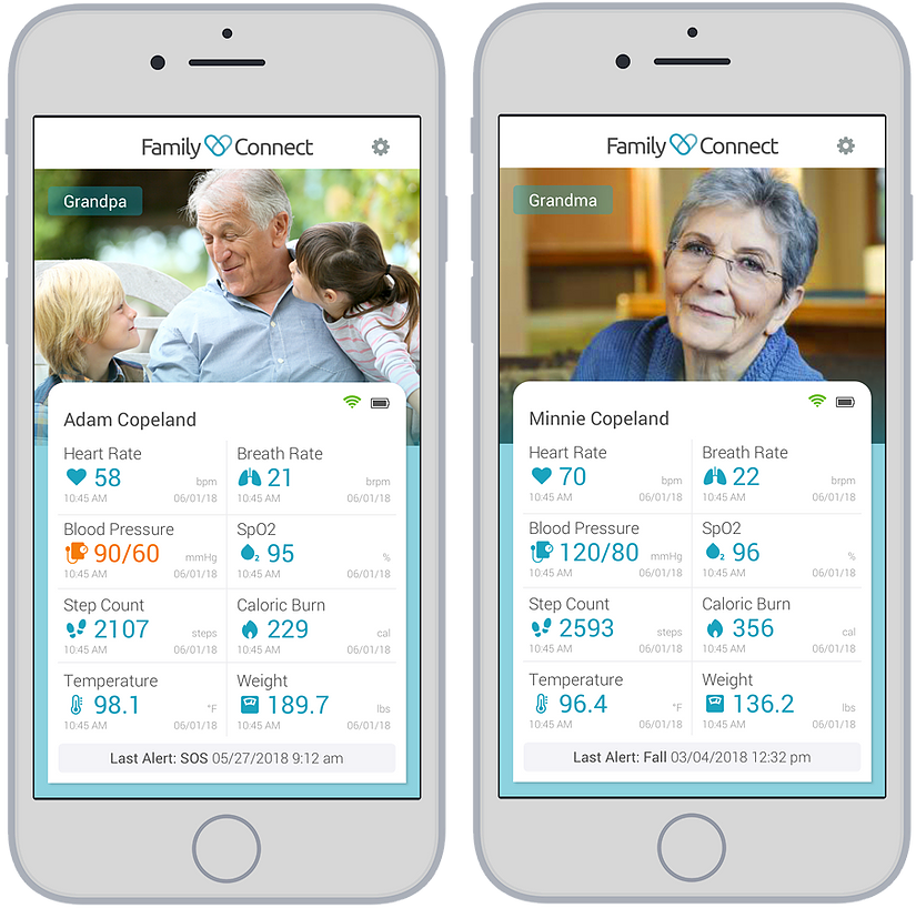 Digital Health Family Platform Engage4Hlth